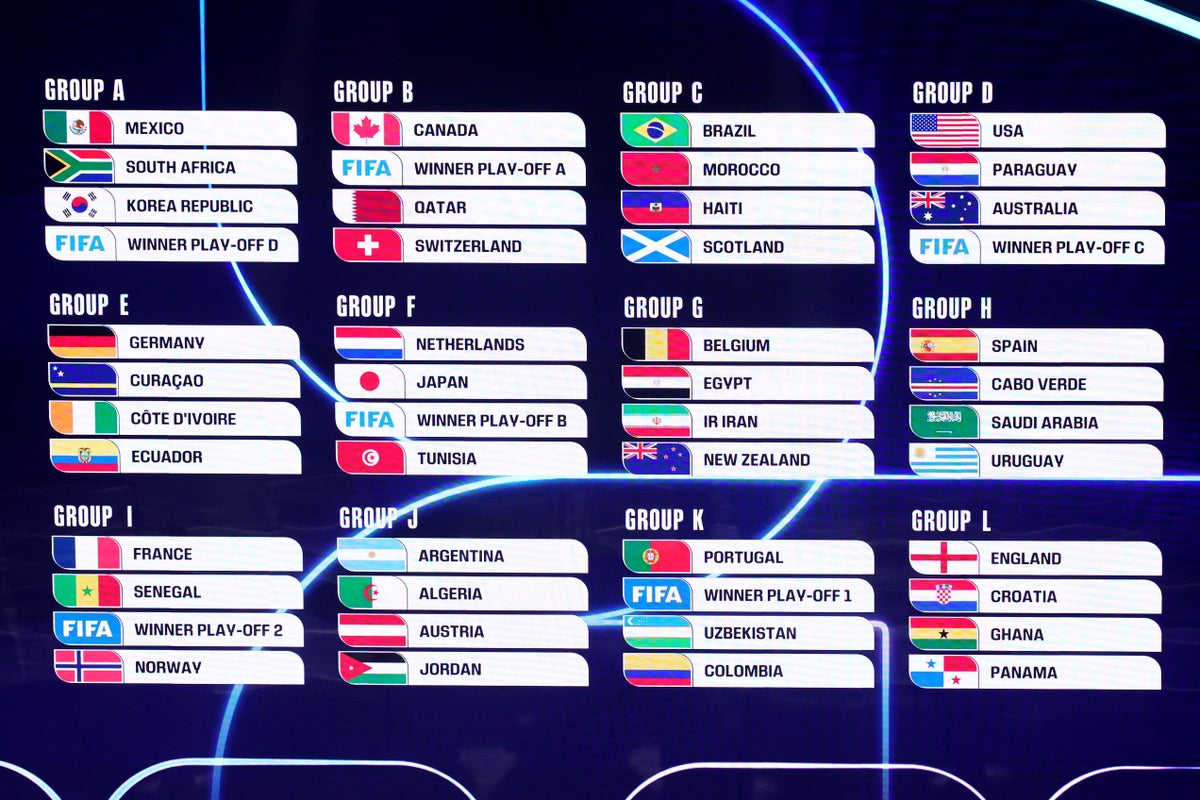 World Cup 2026 fixtures: Full schedule, venues and kick-off times